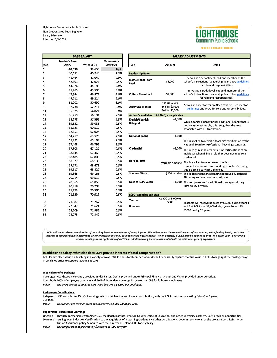 2021 Non Credentail Teacher Salary Schedule - Lighthouse Community Public  Schools