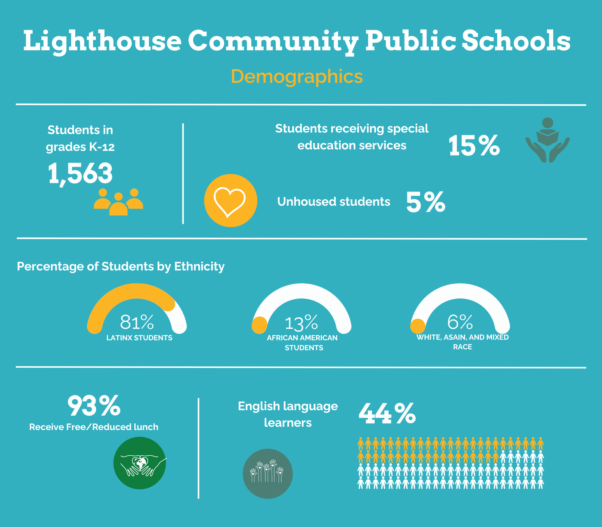 Lighthouse Community Public School (1)